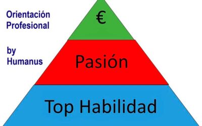 ORIENTACIÓN PROFESIONAL by Humanus